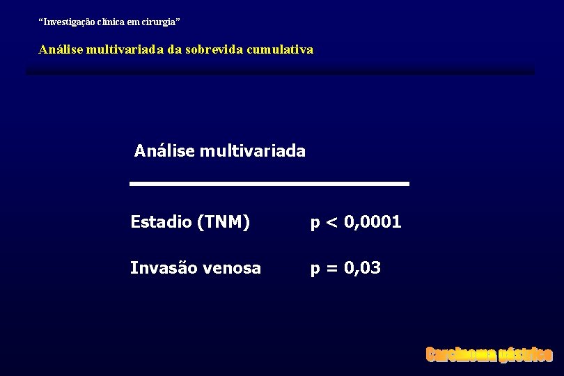 “Investigação clínica em cirurgia” Análise multivariada da sobrevida cumulativa Análise multivariada Estadio (TNM) p “Investigação clínica em cirurgia” Análise multivariada da sobrevida cumulativa Análise multivariada Estadio (TNM) p
