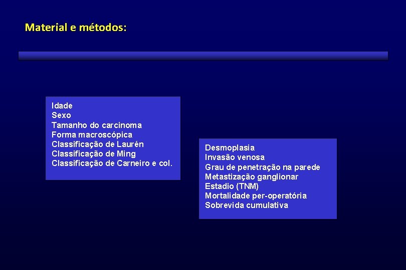 Material e métodos: Idade Sexo Tamanho do carcinoma Forma macroscópica Classificação de Laurén Classificação Material e métodos: Idade Sexo Tamanho do carcinoma Forma macroscópica Classificação de Laurén Classificação