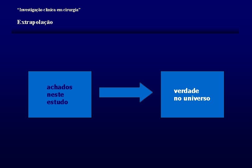 “Investigação clínica em cirurgia” Extrapolação achados neste estudo verdade no universo “Investigação clínica em cirurgia” Extrapolação achados neste estudo verdade no universo