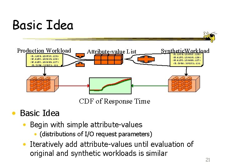 Basic Idea Production Workload (R, 1024, 120932, 124) (W, 8192, 120834, 126) (W, 8192,