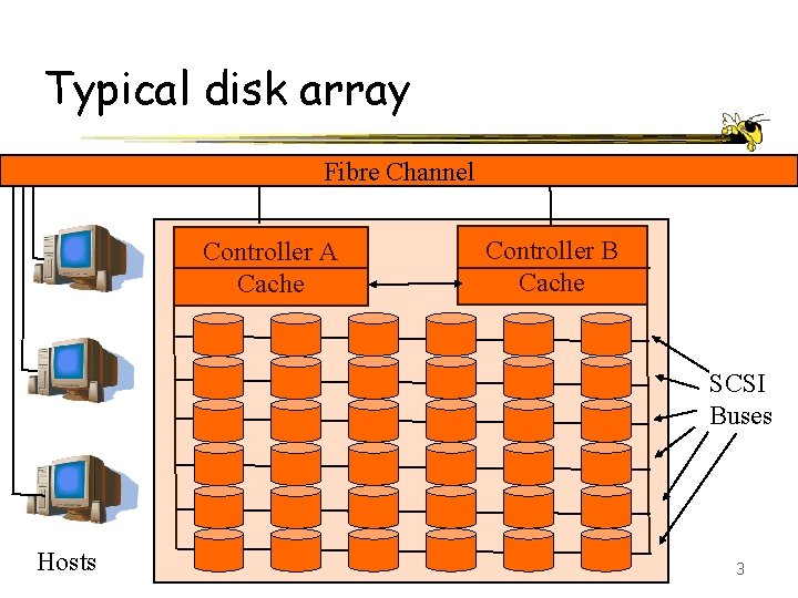 Typical disk array Fibre Channel Controller A Cache Controller B Cache SCSI Buses Hosts