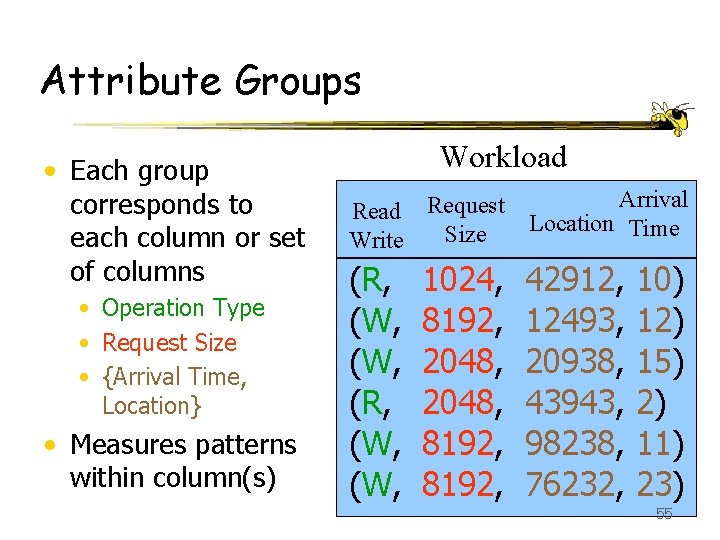 Attribute Groups • Each group corresponds to each column or set of columns •