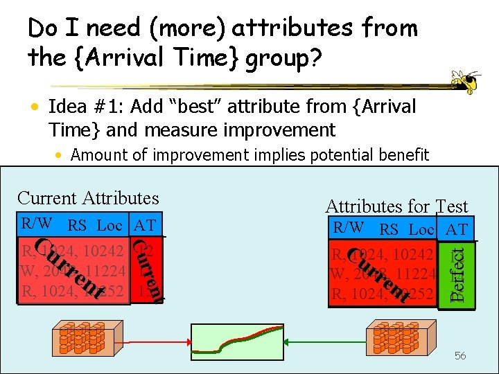 Do I need (more) attributes from the {Arrival Time} group? • Idea #1: Add