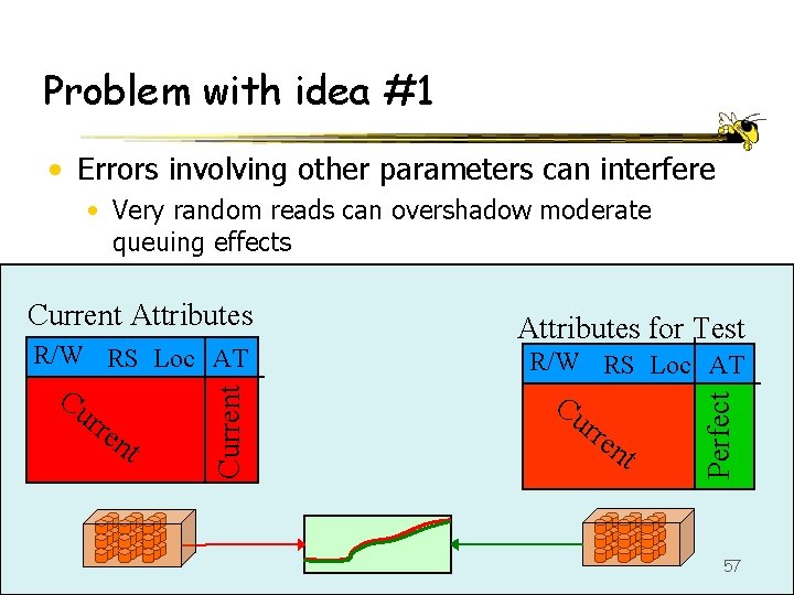 Problem with idea #1 • Errors involving other parameters can interfere • Very random