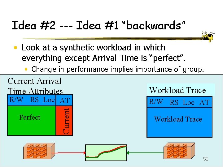 Idea #2 --- Idea #1 “backwards” • Look at a synthetic workload in which