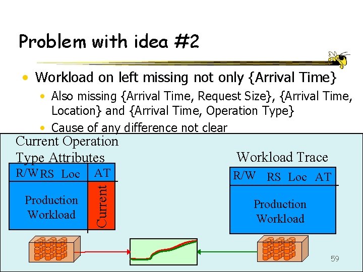 Problem with idea #2 • Workload on left missing not only {Arrival Time} •