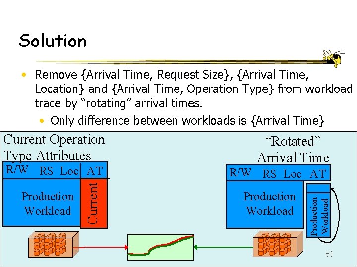 Solution • Remove {Arrival Time, Request Size}, {Arrival Time, Location} and {Arrival Time, Operation