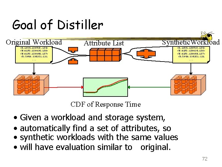Goal of Distiller Original Workload (R, 1024, 120932, 124) (W, 8192, 120834, 126) (W,