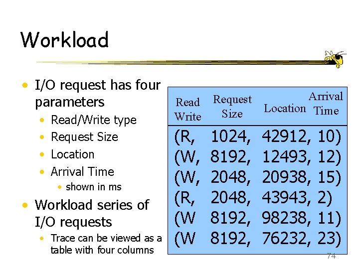 Workload • I/O request has four parameters • • Read/Write type Request Size Location