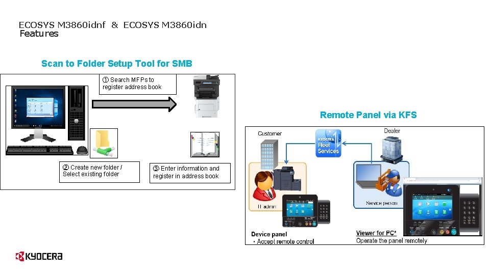 ECOSYS M 3860 idnf & ECOSYS M 3860 idn Features Scan to Folder Setup ECOSYS M 3860 idnf & ECOSYS M 3860 idn Features Scan to Folder Setup