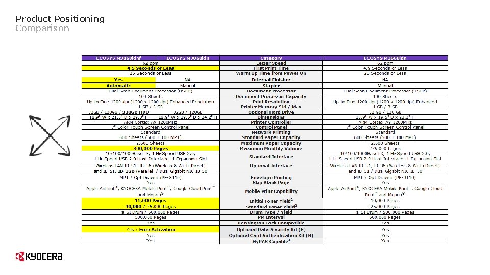 Product Positioning Comparison Product Positioning Comparison