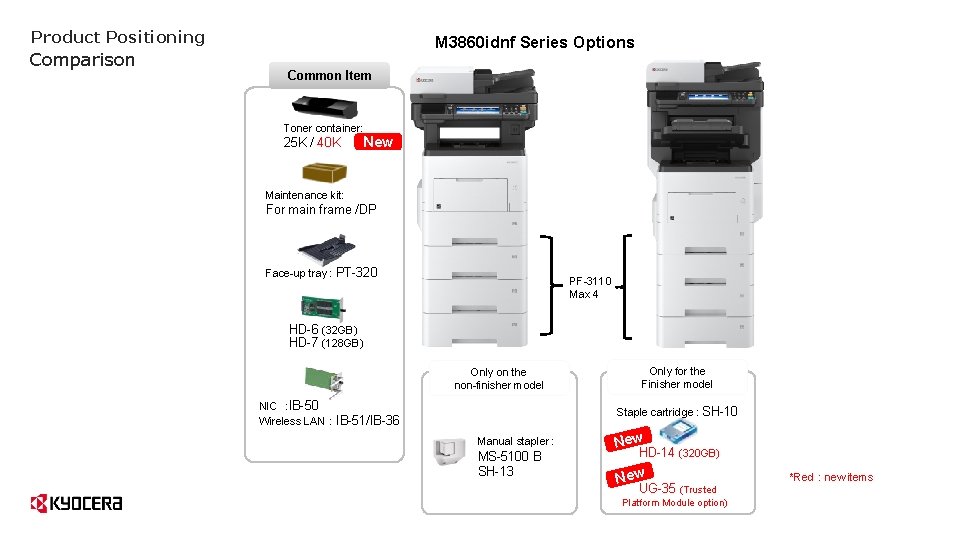 Product Positioning Comparison M 3860 idnf Series Options Common Item Toner container: 25 K Product Positioning Comparison M 3860 idnf Series Options Common Item Toner container: 25 K
