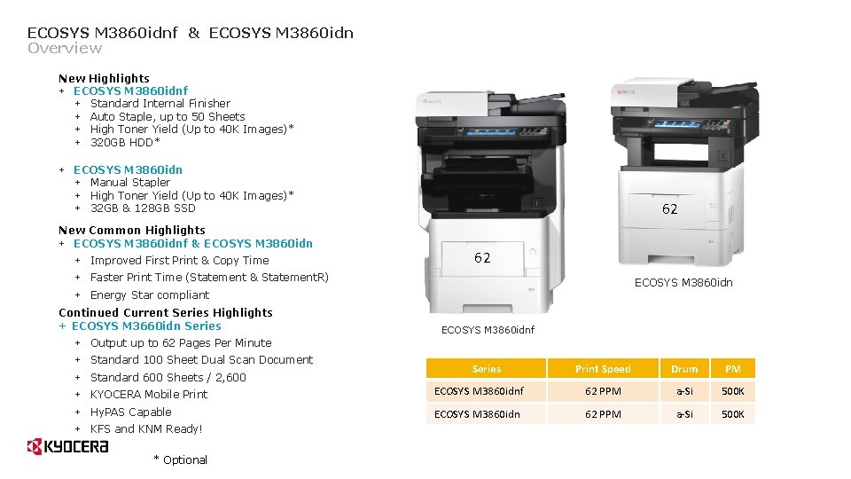 ECOSYS M 3860 idnf & ECOSYS M 3860 idn Overview New Highlights + ECOSYS ECOSYS M 3860 idnf & ECOSYS M 3860 idn Overview New Highlights + ECOSYS
