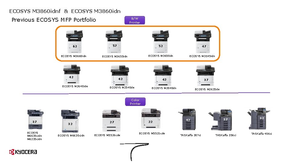 ECOSYS M 3860 idnf & ECOSYS M 3860 idn Previous ECOSYS MFP Portfolio 62 ECOSYS M 3860 idnf & ECOSYS M 3860 idn Previous ECOSYS MFP Portfolio 62
