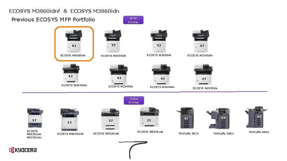 ECOSYS M 3860 idnf & ECOSYS M 3860 idn Previous ECOSYS MFP Portfolio 62 ECOSYS M 3860 idnf & ECOSYS M 3860 idn Previous ECOSYS MFP Portfolio 62