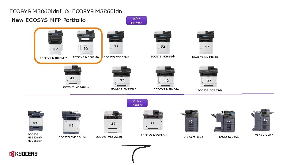 ECOSYS M 3860 idnf & ECOSYS M 3860 idn New ECOSYS MFP Portfolio B/W ECOSYS M 3860 idnf & ECOSYS M 3860 idn New ECOSYS MFP Portfolio B/W