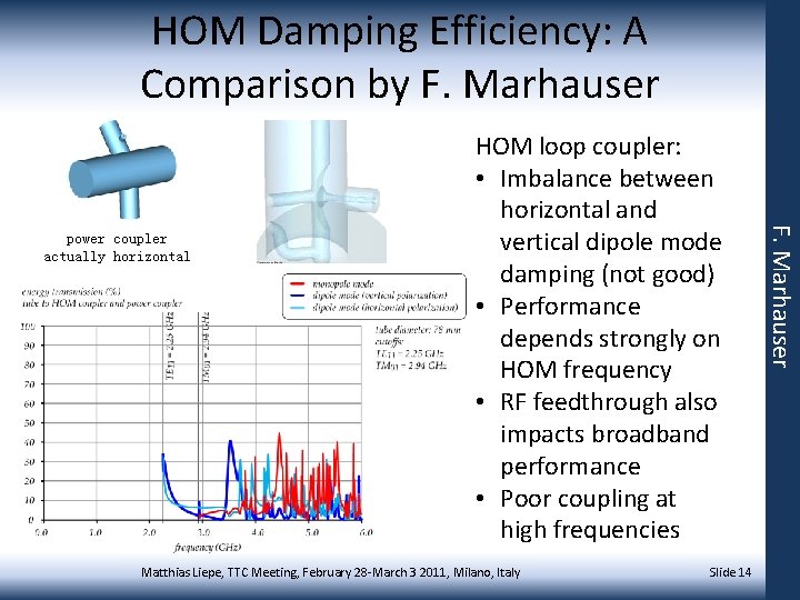 HOM Damping Efficiency: A Comparison by F. Marhauser Matthias Liepe, TTC Meeting, February 28