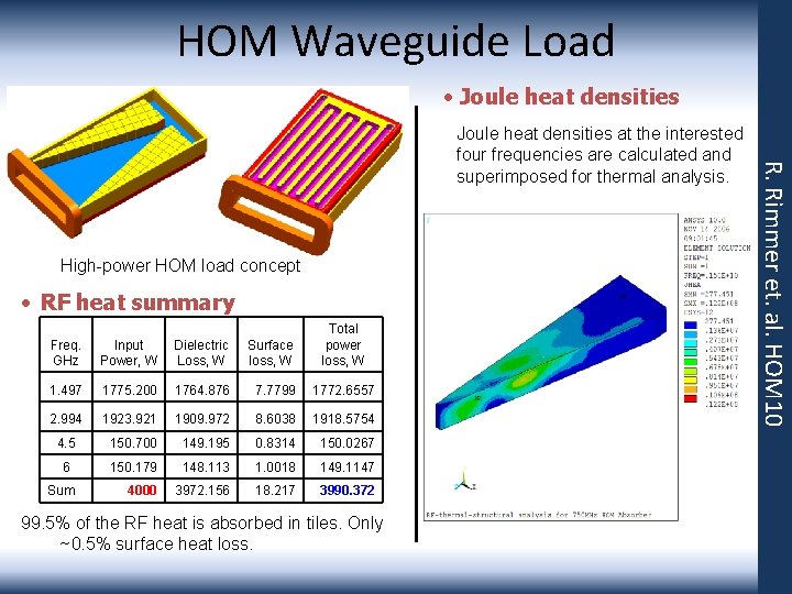 HOM Waveguide Load • Joule heat densities High-power HOM load concept • RF heat