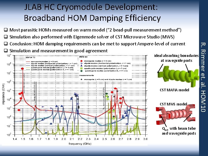 JLAB HC Cryomodule Development: Broadband HOM Damping Efficiency ideal absorbing boundaries at waveguide ports