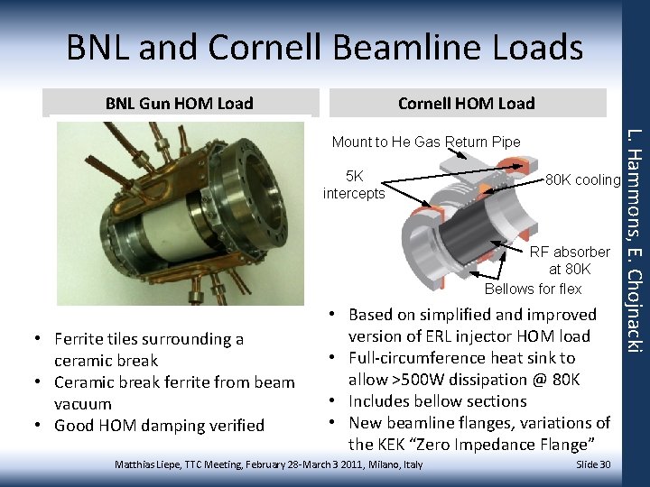 BNL and Cornell Beamline Loads BNL Gun HOM Load Cornell HOM Load 5 K