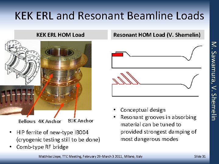 KEK ERL and Resonant Beamline Loads KEK ERL HOM Load 80 K Anchor •