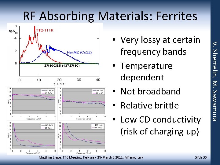 RF Absorbing Materials: Ferrites Matthias Liepe, TTC Meeting, February 28 -March 3 2011, Milano,