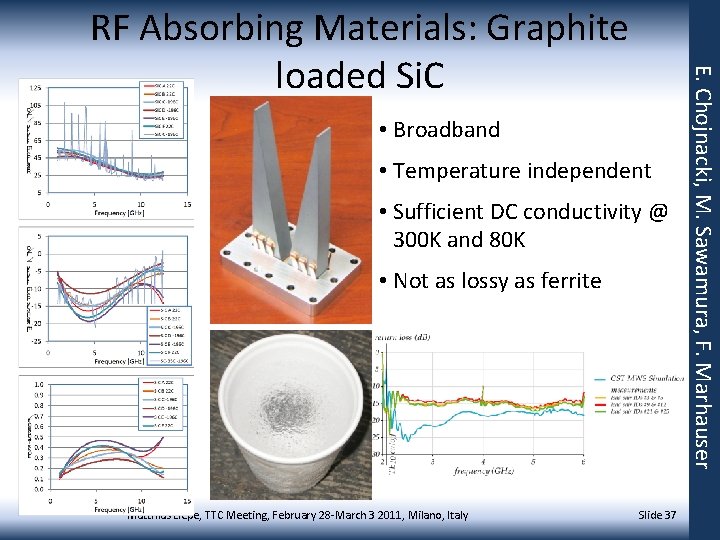  • Broadband • Temperature independent • Sufficient DC conductivity @ 300 K and