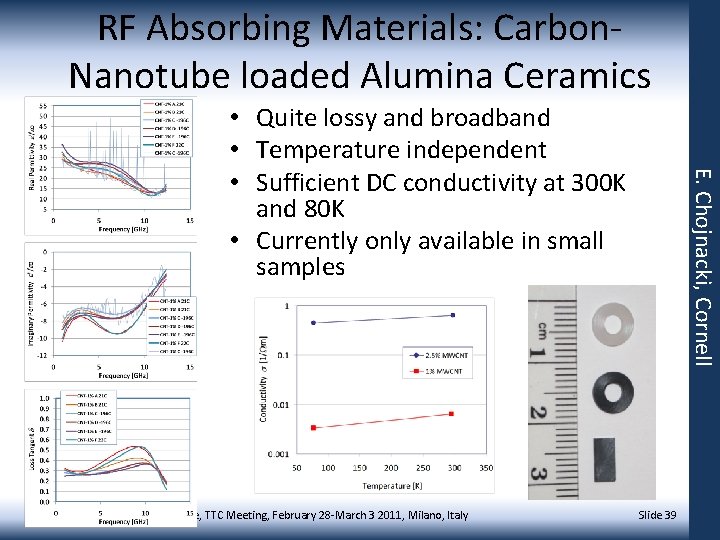 RF Absorbing Materials: Carbon. Nanotube loaded Alumina Ceramics Matthias Liepe, TTC Meeting, February 28