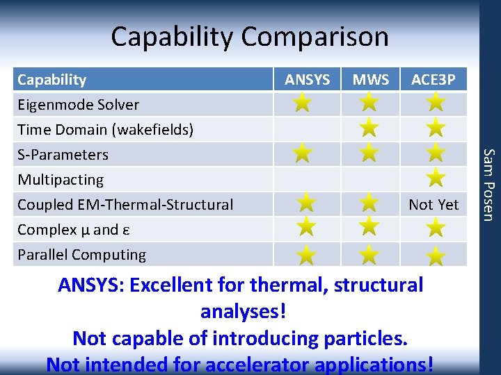 Capability Comparison Multipacting Coupled EM-Thermal-Structural Complex µ and ε Parallel Computing ANSYS MWS ACE