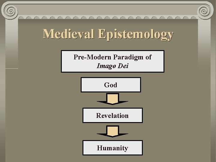 Medieval Epistemology Pre-Modern Paradigm of Imago Dei God Revelation Humanity 