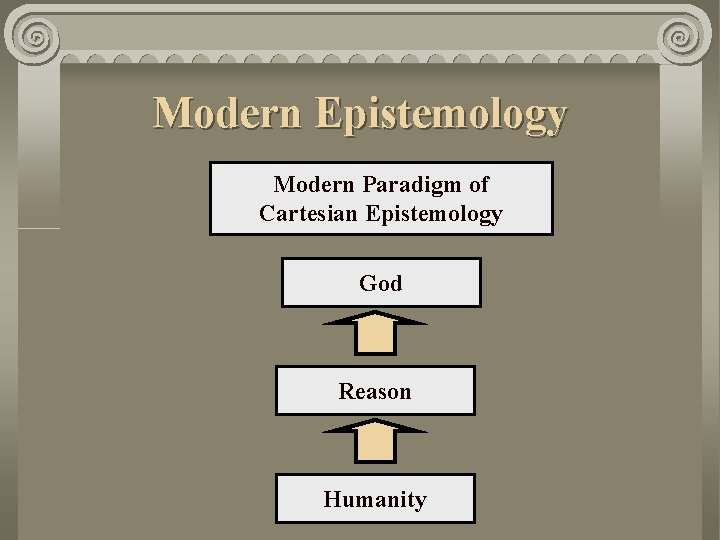 Modern Epistemology Modern Paradigm of Cartesian Epistemology God Reason Humanity 