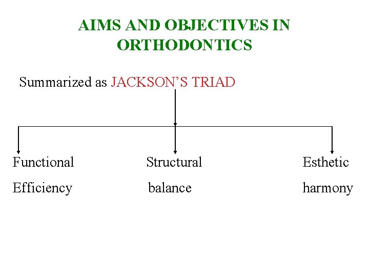 AIMS AND OBJECTIVES IN ORTHODONTICS Summarized as JACKSON’S TRIAD Functional Structural Esthetic Efficiency balance