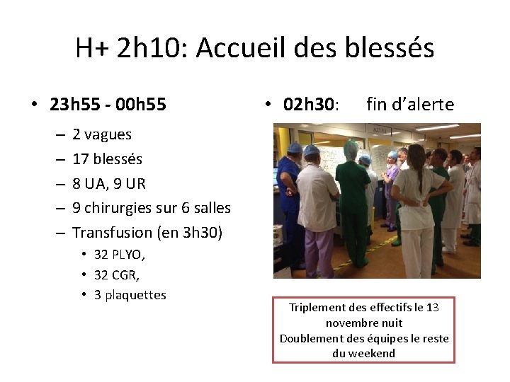 H+ 2 h 10: Accueil des blessés • 23 h 55 - 00 h