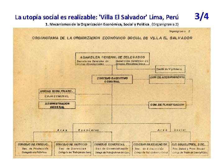 La utopía social es realizable: 'Villa El Salvador' Lima, Perú 3/4 1. Mecanismos de