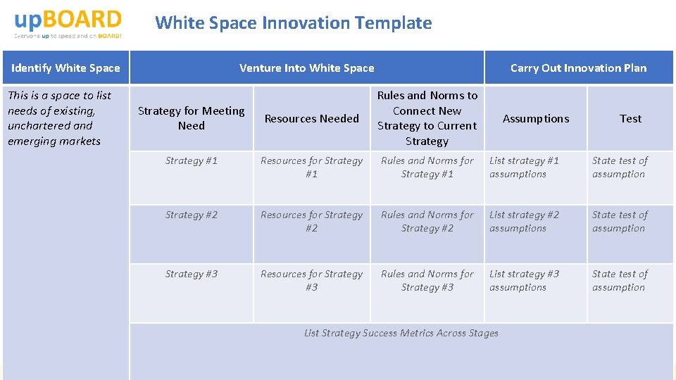 White Space Innovation Template Identify White Space This is a space to list needs