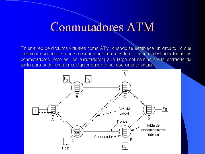 Conmutadores ATM En una red de circuitos virtuales como ATM, cuando se establece un