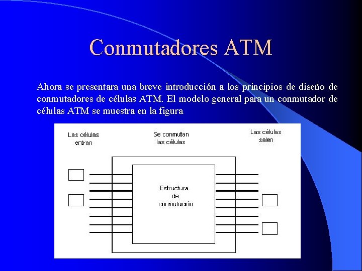 Conmutadores ATM Ahora se presentara una breve introducción a los principios de diseño de