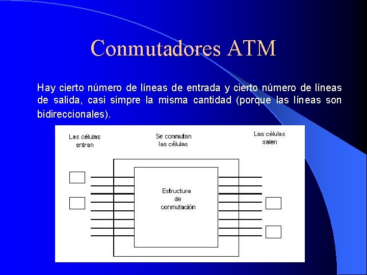 Conmutadores ATM Hay cierto número de líneas de entrada y cierto número de líneas