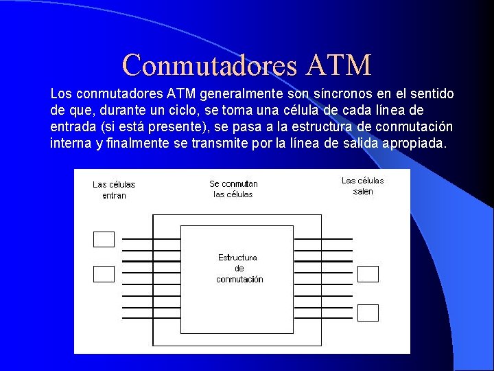 Conmutadores ATM Los conmutadores ATM generalmente son síncronos en el sentido de que, durante