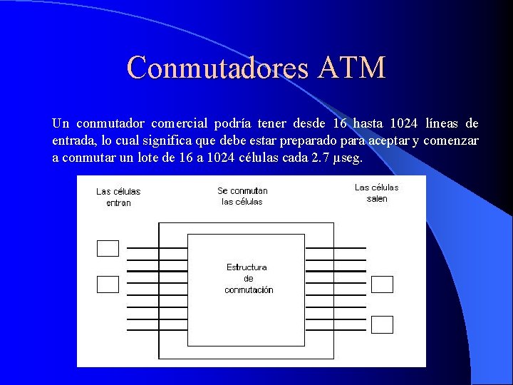 Conmutadores ATM Un conmutador comercial podría tener desde 16 hasta 1024 líneas de entrada,