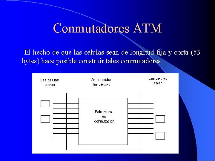 Conmutadores ATM El hecho de que las células sean de longitud fija y corta