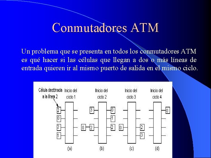 Conmutadores ATM Un problema que se presenta en todos los conmutadores ATM es qué