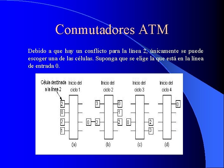 Conmutadores ATM Debido a que hay un conflicto para la línea 2, únicamente se