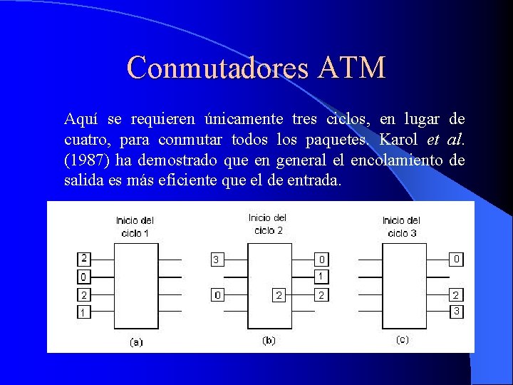 Conmutadores ATM Aquí se requieren únicamente tres ciclos, en lugar de cuatro, para conmutar