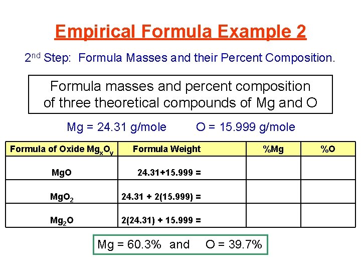 Empirical Formula Example 2 2 nd Step: Formula Masses and their Percent Composition. Formula