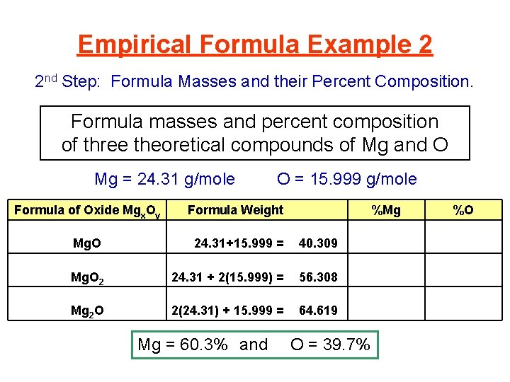 Empirical Formula Example 2 2 nd Step: Formula Masses and their Percent Composition. Formula