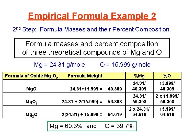 Empirical Formula Example 2 2 nd Step: Formula Masses and their Percent Composition. Formula