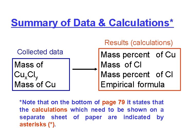 Summary of Data & Calculations* Results (calculations) Collected data Mass of Cux. Cly Mass