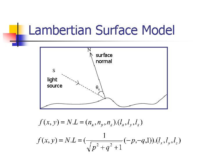 Lambertian Surface Model surface normal light source 