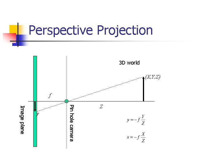 Perspective Projection 3 D world (X, Y, Z) f Pin hole camera Image plane